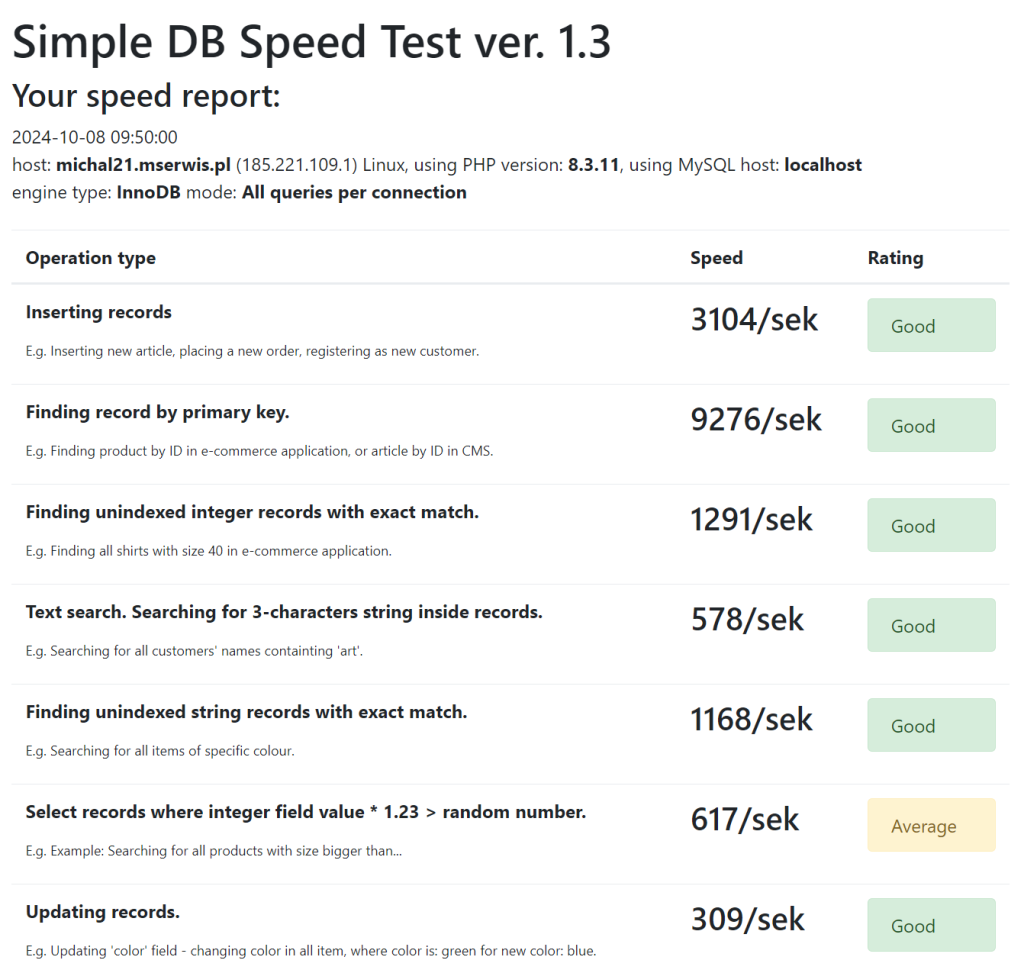 Wydajność bazy danych MySQL Simple DB Speed Test