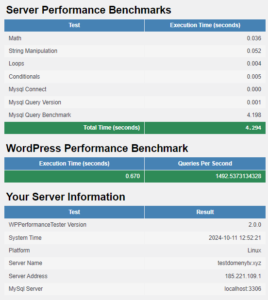 Wydajność operacji WordPress na serwerze – wtyczka WPPerformanceTester