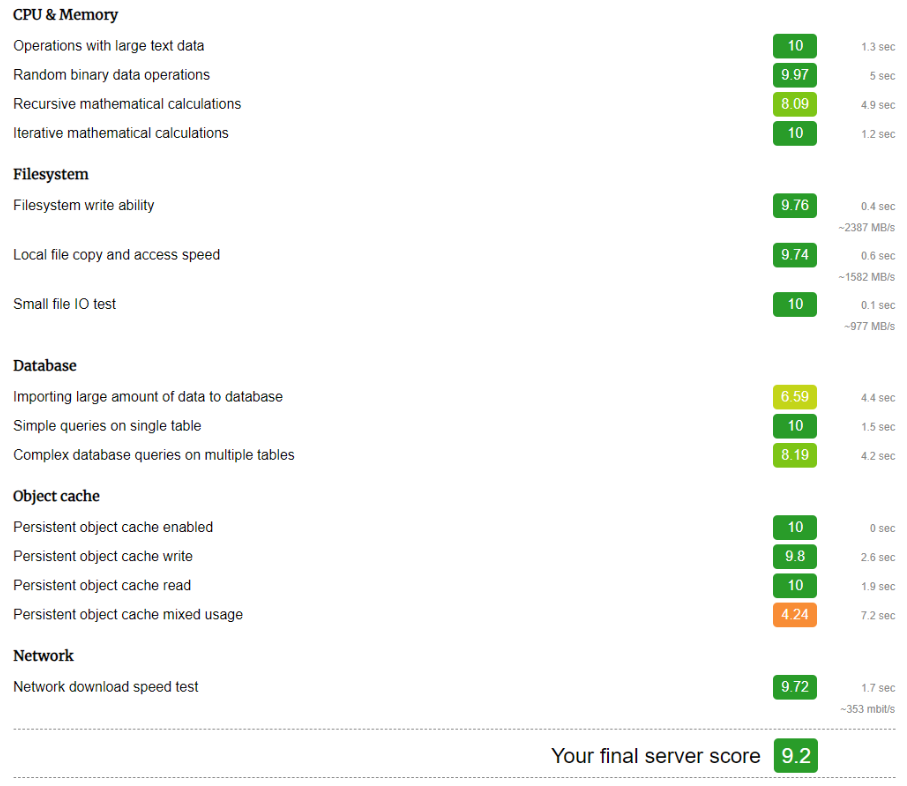 Szczegółowo rozpisany wynik testu Hosting Benchmark Tool z włączonym Redisem, AccelerateWP oraz NGINX Caching