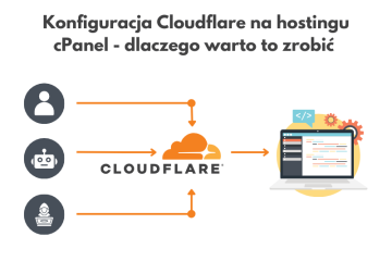 Konfiguracja Cloudflare na hostingu cPanel dlaczego warto to zrobić