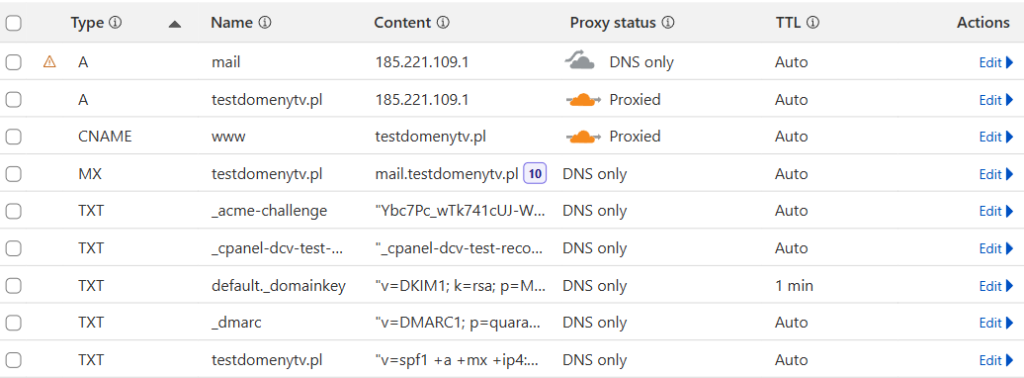 Podgląd utworzonych stref DNS w Cloudflare