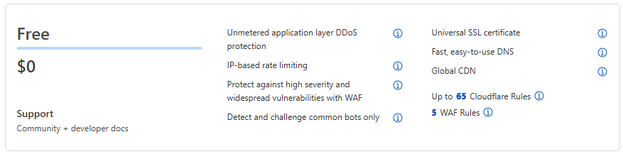 cloudflare darmowy plan