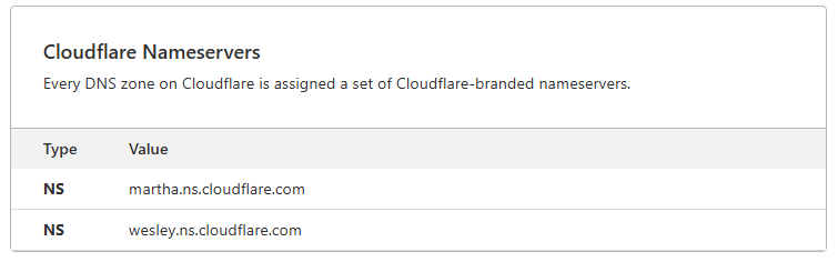 cloudflare ustawienia dns