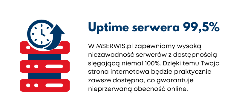 Uptime serwera 99,5%